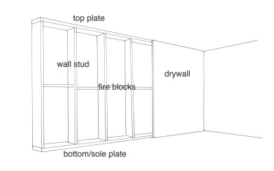 The Anatomy of an Interior Wall